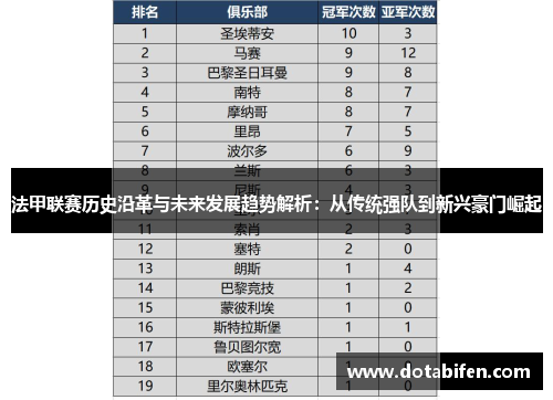 法甲联赛历史沿革与未来发展趋势解析：从传统强队到新兴豪门崛起