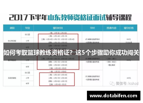 如何考取篮球教练资格证？这5个步骤助你成功闯关